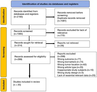 The prognostic value of preoperative peripheral blood inflammatory biomarkers in extrahepatic cholangiocarcinoma: a systematic review and meta-analysis